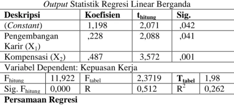 tabel 7 di bawah ini: