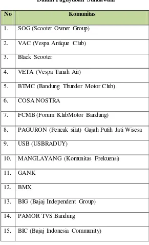 Tabel 1.1 Daftar Klub Motor yang Tergabung  