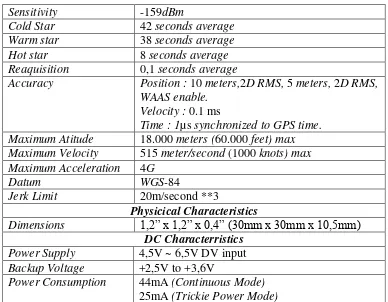 Tabel 2.2. Spesifikasi modul GPS EM-406a 