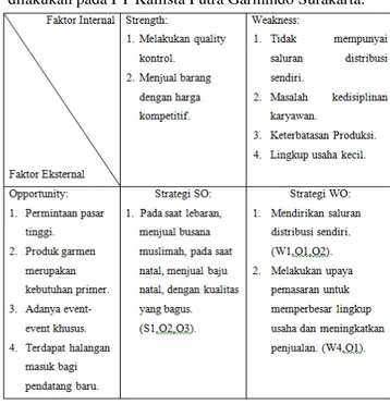 Tabel 3 merupakan kesimpulan analisis SWOT yang  dilakukan pada PT Kallista Putra Garmindo Surakarta 
