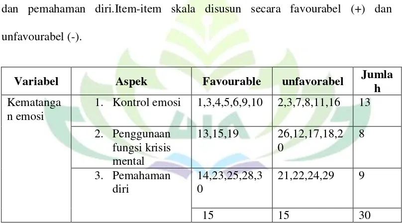 Tabel 3  Rancangan skala kematangan emosi  