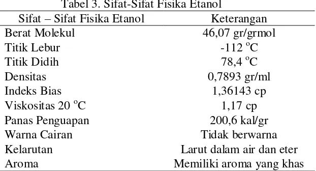 Tabel 3. Sifat-Sifat Fisika Etanol 
