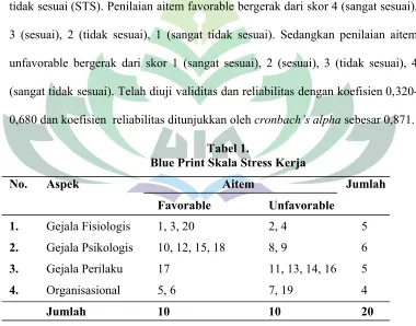 Tabel 1. Blue Print Skala Stress Kerja