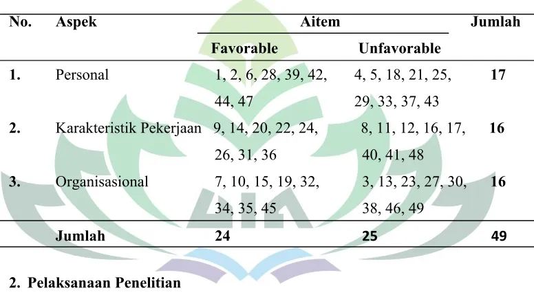 Distribusi aitem Skala Tabel 8.Turnover Intention