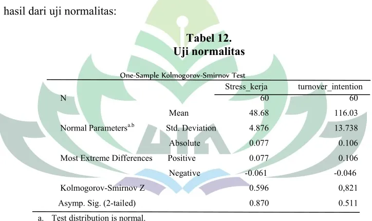 Tabel 12.Uji normalitas 