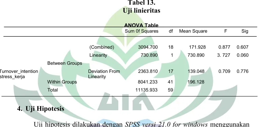 Tabel 14.Uji Hipotetsis