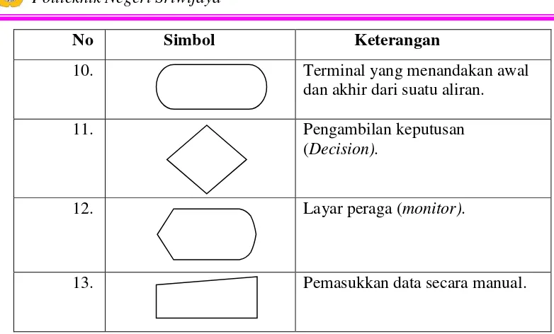 Tabel 2.4.Symbol-simbol ERD dengan notasi Chen 