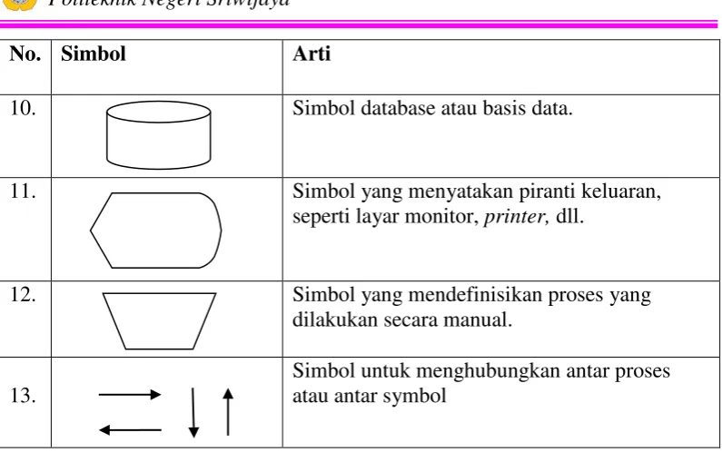 Tabel 2.6. Simbol-simbol dalam Kamus Data 