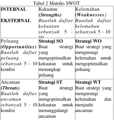 Tabel 2 Matriks SWOT 
