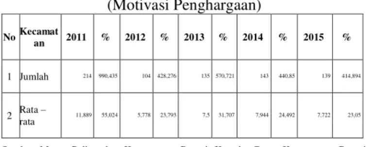 Tabel 8 Masa Kerja 10 Tahun Lebih   Pegawai Kecamatan yang Hanya Bekerja   di SKPD Kecamatan dan atau Kelurahan  