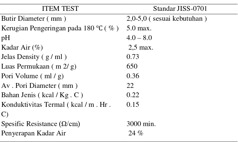 Tabel 4. Spesifikasi Silika Gel Standar JISS-0701 