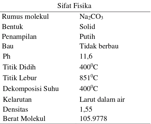 Tabel 5. Sifat Fisik Natrium karbonat 