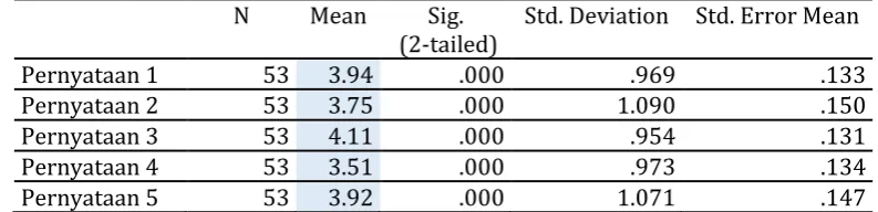 Tabel 6 