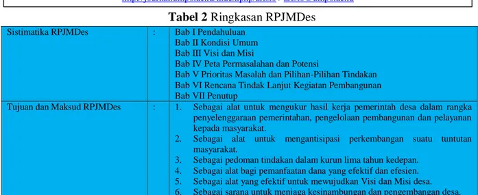 Tabel 3 Permasalahan di Dusun Rambaan  No.  Bidang Permasalahan  Permasalahan-Permasalahan 