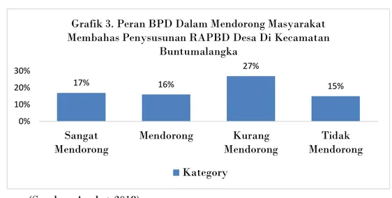 Tabel 7  Efektivitas  Masyarakat  Menanggapi  Isi  Rancangan  APBD  Desa  Dalam Musyawarah Desa Di Kecamatan BuntuMalangka  