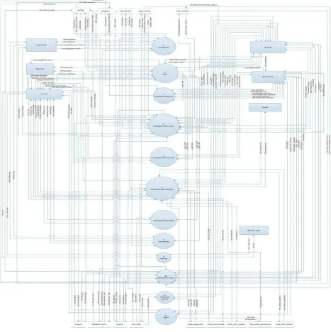 Gambar 3.7 DFD Level 1 