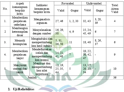 Tabel 4.Hasil Uji Reliabilitas