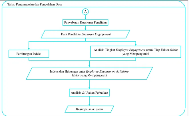 Gambar 1. Flowchart Metodologi Penelitian (Lanjutan)  Tabel 1. Hasil Uji Reliabilitas 