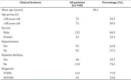 Table 1 Baseline Characteristics of Study Patients