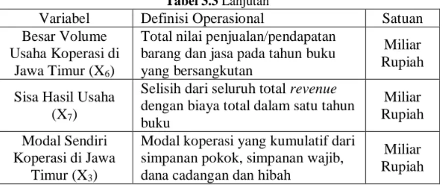 Tabel 3.3 Lanjutan 