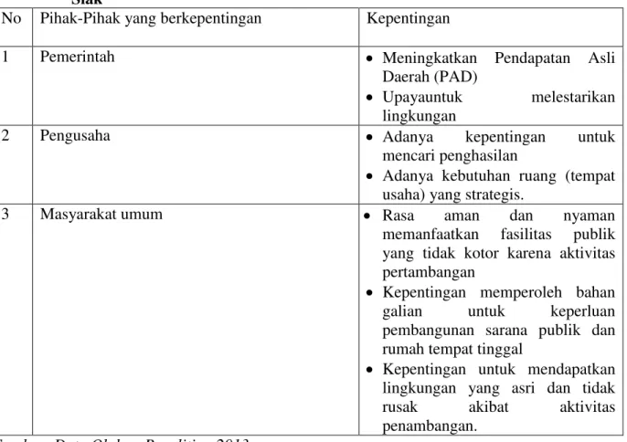 Tabel 1.2.  Pihak-Pihak  Terkait  Pajak  Mineral  Bukan  Logam  dan  Batuan  di  Kabupaten  Siak 