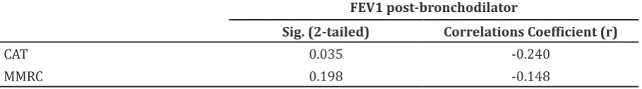 Table 2 Data Analysis Result