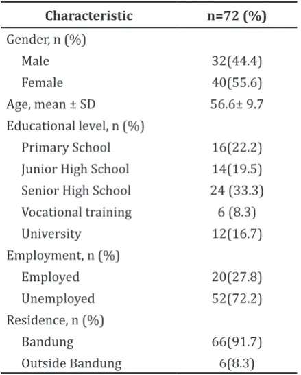 Table 1 Characteristics of Subjects