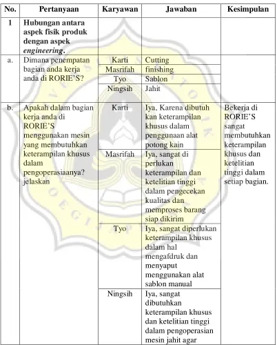 Tabel 4.2 