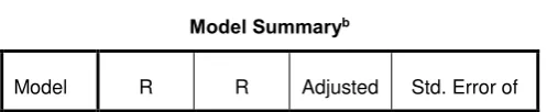 Tabel 6 Koefisien Determinasi 