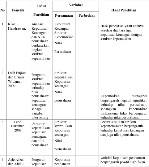 Tabel 2.1 