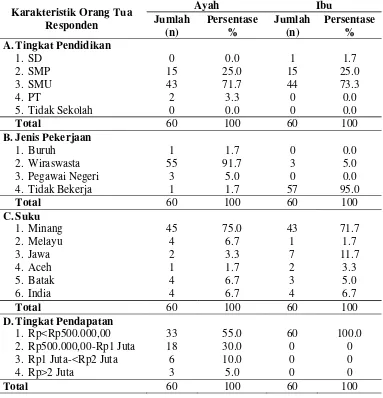 Tabel 5.2 Distribusi karakteristik orang tua responden berdasarkan tingkat