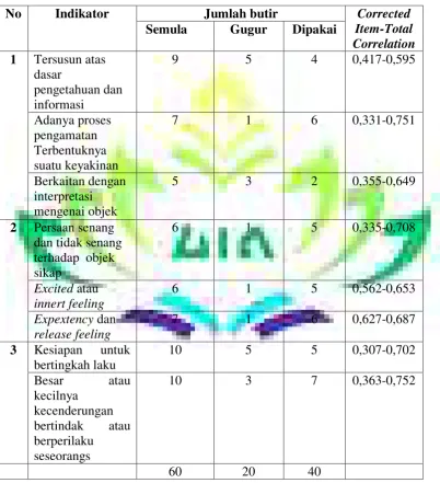Tabel 7 