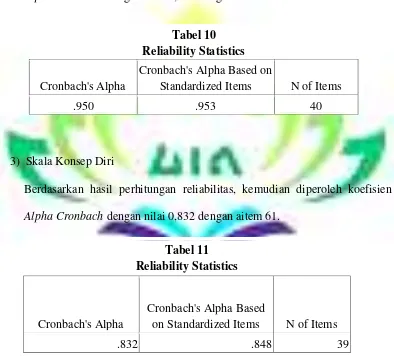Tabel 10  Reliability Statistics