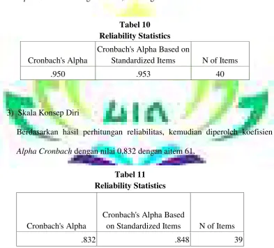 Tabel 10  Reliability Statistics
