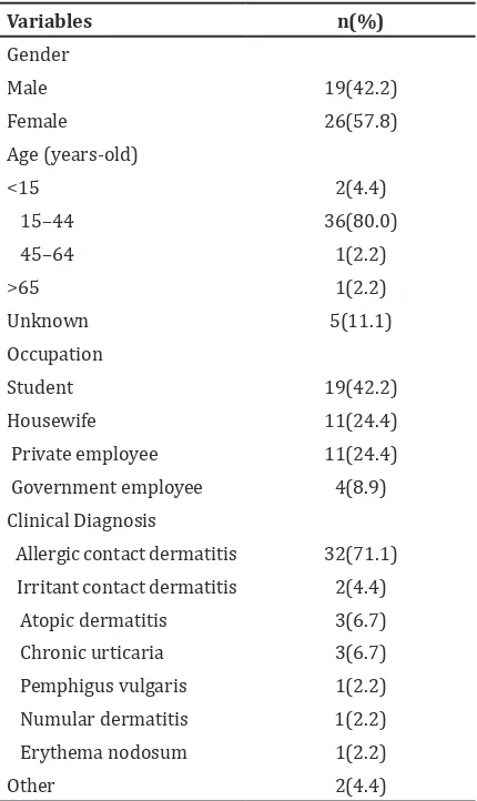 Table 1 Distribution of Patient’s Clinical    Diagnosis and Demographic Data