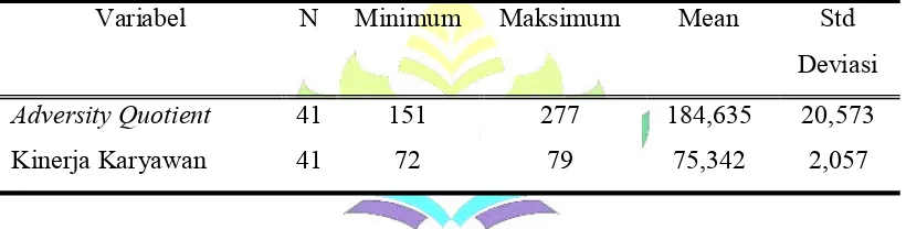 Tabel 4.6 Deskripsi Data Penelitian 