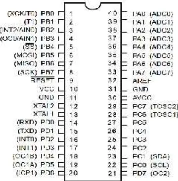 Gambar 2.13 Konfigurasi IC Mikrokontroller ATMega32