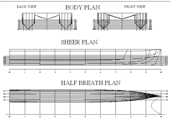 Gambar 2. Rencana Garis  4.4. Rencana Umum Kapal 