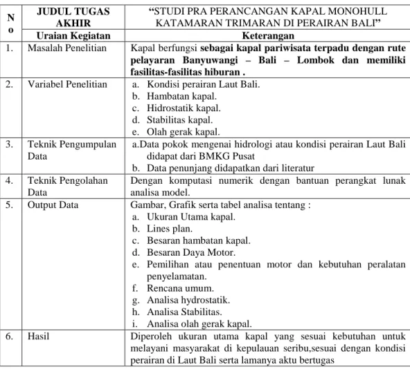 Tabel  Ringkasan Metodologi Penelitian 