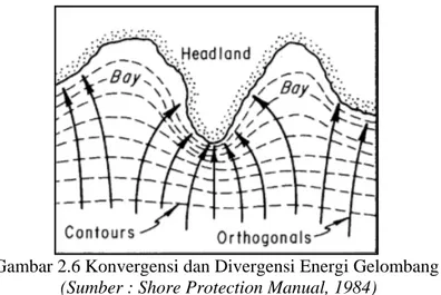 Gambar  2.6 Konvergensi dan Divergensi Energi Gelombang 
