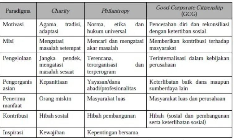 Tabel 1. Metamorfosis CS