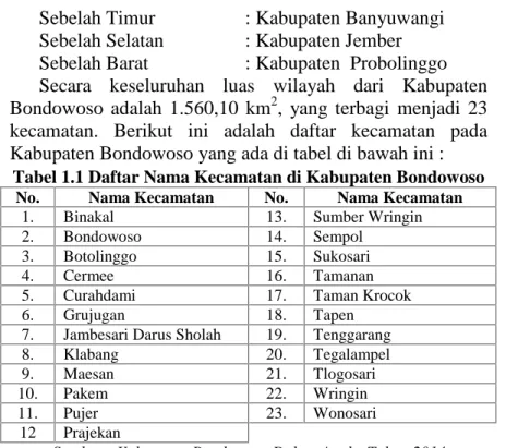Tabel 1.1 Daftar Nama Kecamatan di Kabupaten Bondowoso No. Nama Kecamatan No. Nama Kecamatan