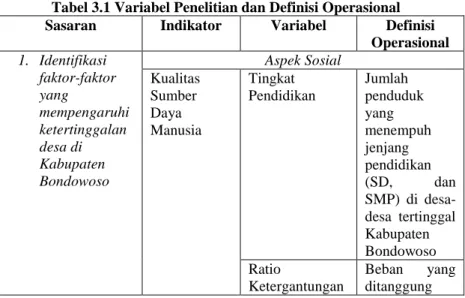 Tabel 3.1 Variabel Penelitian dan Definisi Operasional  Sasaran  Indikator  Variabel  Definisi 