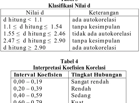 Tabel 3 Klasifikasi Nilai d 