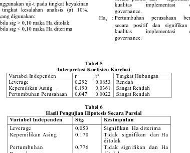 Tabel 5  Interpretasi Koefisien Korelasi 