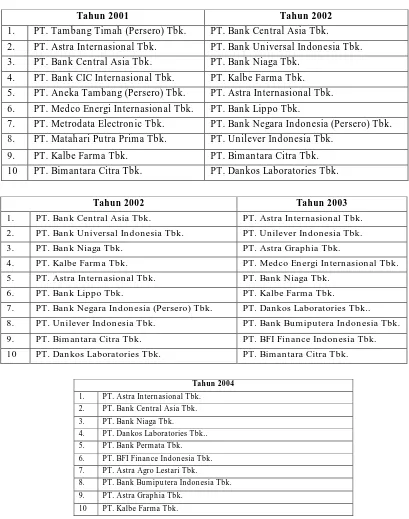 Tabel 2  Daftar Perusahaan Sampel 