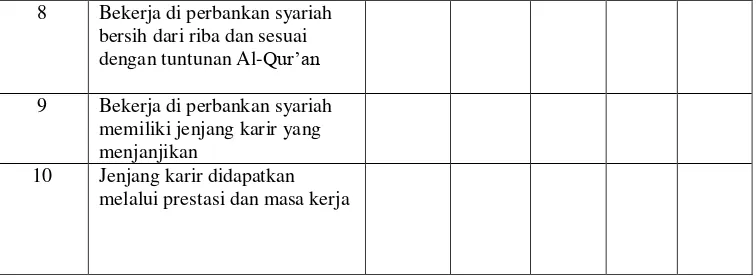 Tabel 3.4 