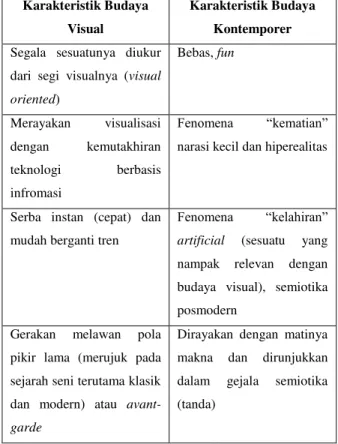 Tabel 1. Tabel deskripsi karakteristik budaya visual 