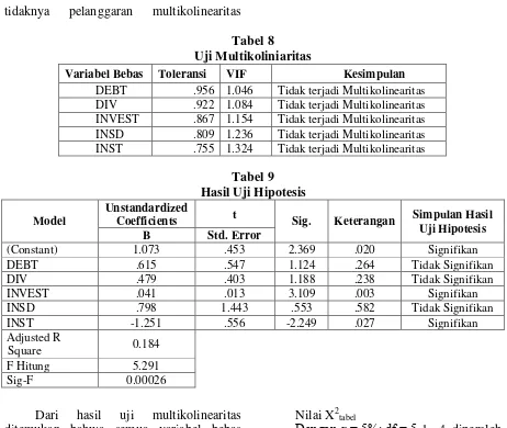 Tabel 8 Uji Multikoliniaritas 