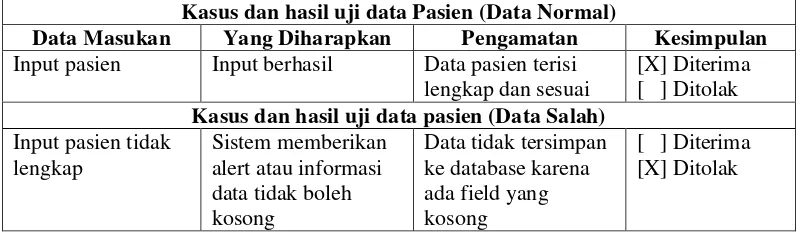 Tabel  Pengujian Data Pasien 